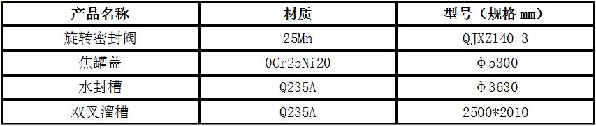 干熄焦系统设备相关九州平台-九州(中国)规格2.jpg