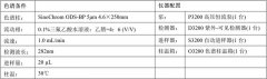 化工产品中的2，4-二苯砜基苯酚分析