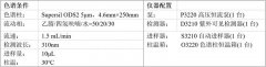 化工样品中2-乙基蒽醌的分析检测