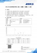 样品中的乙二醇 乙醇酸 乙醛酸 乙二酸
