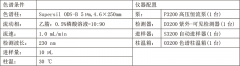清肺止咳的良药—暴马子皮