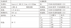酸枣仁中斯皮诺素的含量分析