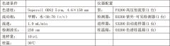 生血宝颗粒的分析检测
