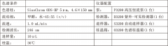 白蚀丸的分析检测