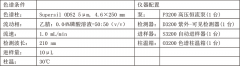 四味土木香散的分析检测