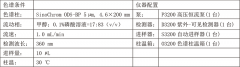 菟丝子中金丝桃苷的分析检测