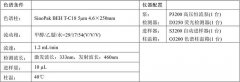 中药饮片中的黄曲霉素分析
