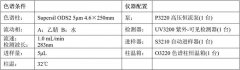 广陈皮中橙皮苷含量分析