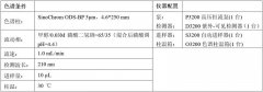 熊胆粉中牛磺熊去氧胆酸的分析检测