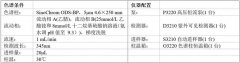中药配方颗粒特征图谱之——黄连配方颗粒