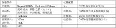 中药配方颗粒之——香橼配方颗粒