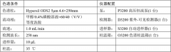 头痛吗？蔓荆子了解一下！
