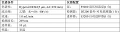这款C18柱分析丹参酮胶囊有超长的柱寿命！