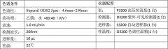 丹参and丹参酮