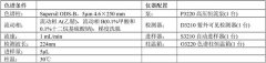中药配方颗粒特征图谱之——枳实配方颗粒