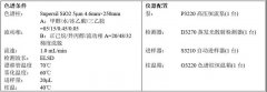 大豆卵磷脂中磷脂酰胆碱的含量分析