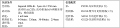 中药配方颗粒特征图谱之——鱼腥草配方颗粒