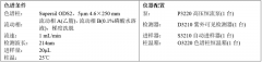 中药配方颗粒特征图谱之——桃仁配方颗粒