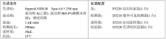 中药配方颗粒特征图谱之-枇杷叶配方颗粒