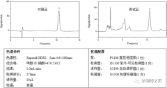 YABO鸭脖官网实测2020版药典新增品种(十九) ——通窍耳聋丸中黄芩苷