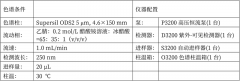 小儿止咳糖浆的分析检测