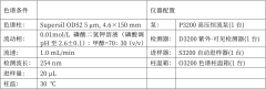 一种退热镇痛药物分析