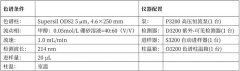 这种抗生素可抑制病原菌蛋白质的合成