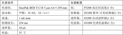 SinoPak BEH应用之九 丨 苯丙酸诺龙样品分析