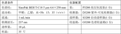 SinoPak BEH应用之八 丨 尼索地平片的分析