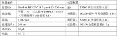 SinoPak BEH应用之七 丨 阿米替林的分析