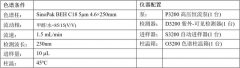 SinoPak BEH应用之三 丨 硝酸咪康唑的分析