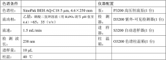 SinoPak BEH色谱柱应用之二 丨 降脂药辛伐他汀的分析