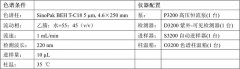 SinoPak BEH色谱柱应用之一 丨 雌二醇的分析