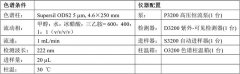快速镇痛，洛索洛芬钠