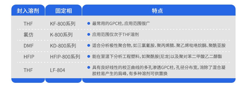 凝胶渗透色谱柱(GPC,以有机溶剂为流动相)