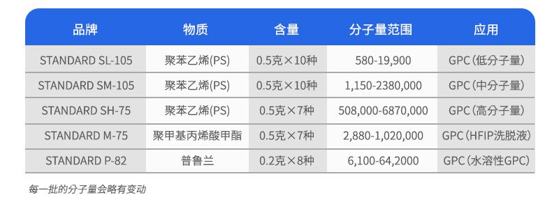 SEC标样