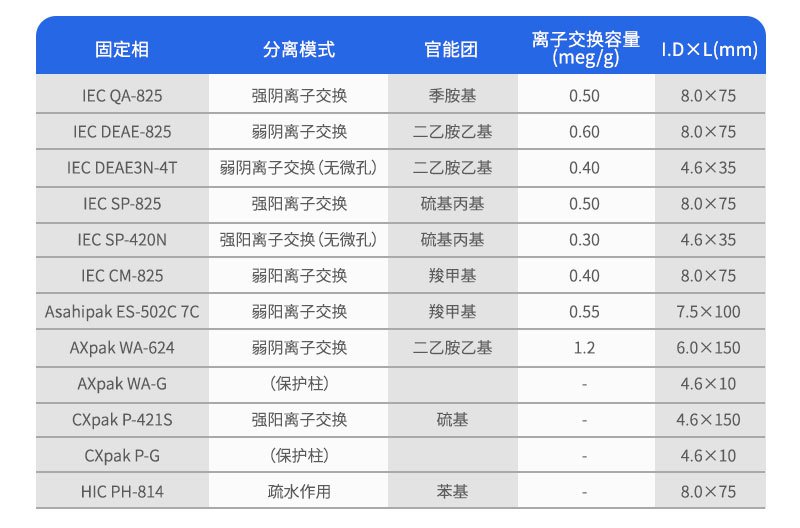 SEC标样订货参数