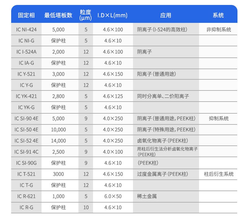 离子交换色谱柱