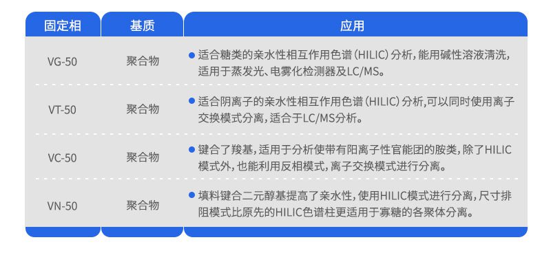 有机酸专用柱