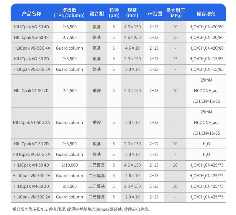 聚合物基质亲水性相互作用(HILIC)色谱柱订货参数