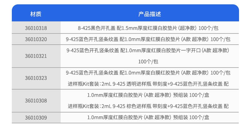 订货参数