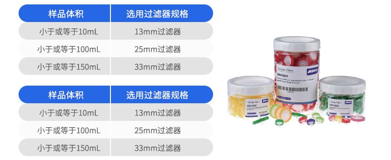 针式过滤器