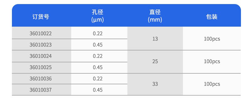 订货参数