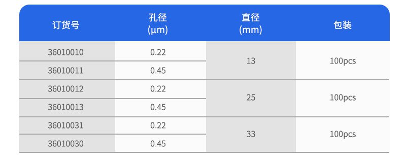 订货参数