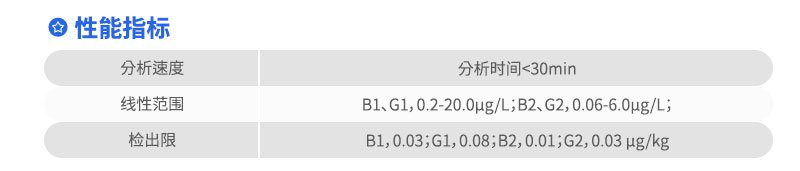性能指标