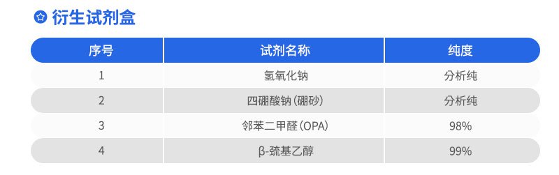 衍生试剂盒