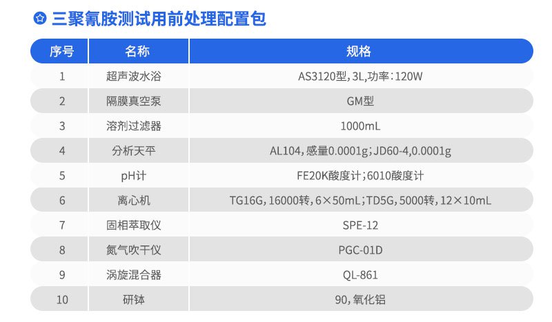 三聚氰胺测试用前处理配置包