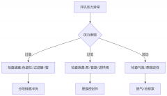 液相色谱仪开机压力异常？咱们实验人都该懂的排查与解决办法