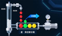 高效液相色谱仪的工作原理：精准分析的科技奥秘​