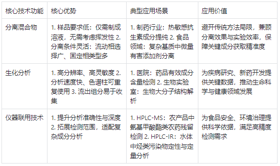 高效液相色谱仪核心技术功能及应用场景